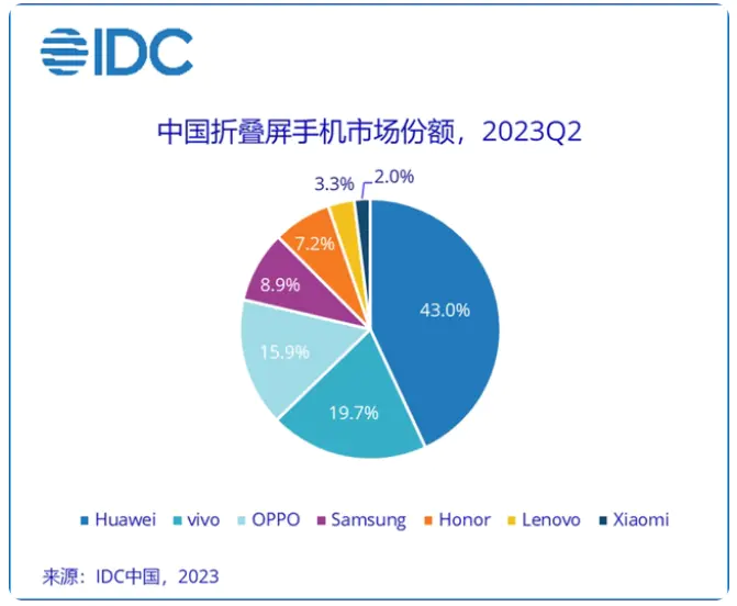 华为最新款手机2022款价格_华为最新款手机2022款上市_华为手机最新款2022