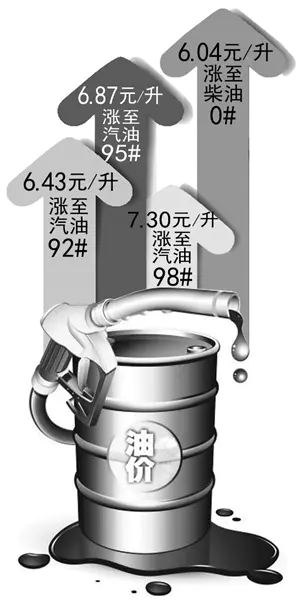 兰州油价95号汽油价_兰州油价_兰州油价今天是多少