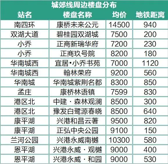 郑州地铁6号线二期什么时候完工_郑州地铁施工进度_郑州已经通车地铁