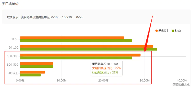 蓝海市场的意思_所谓蓝海市场是什么_蓝海市场是什么意思