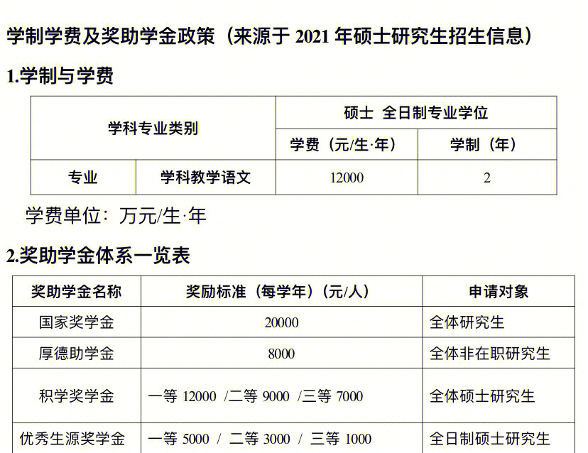 研究生补助金_研究生啊补助_研究生补助