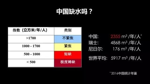 水资源现状_水资源现实情况_水资源的现状和问题调查报告