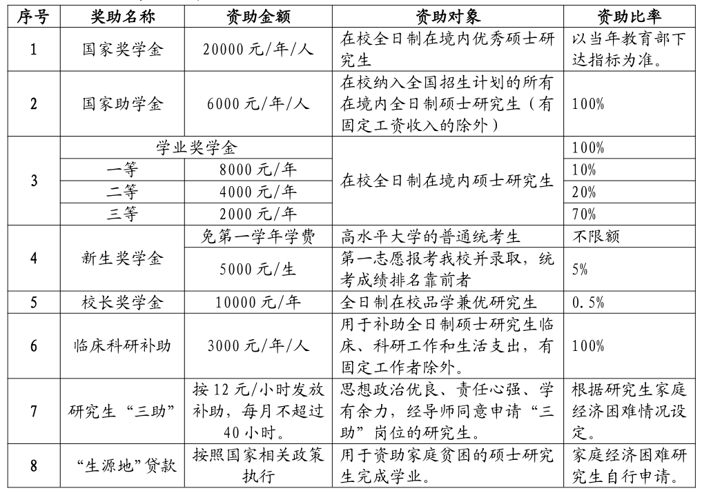 研究生啊补助_研究生补助_研究生补助金