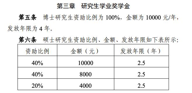 研究生补助_研究生补助金_研究生啊补助