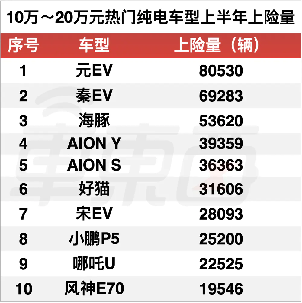 平价车品牌_平价汽车排行榜_平价suv车排行榜前十名