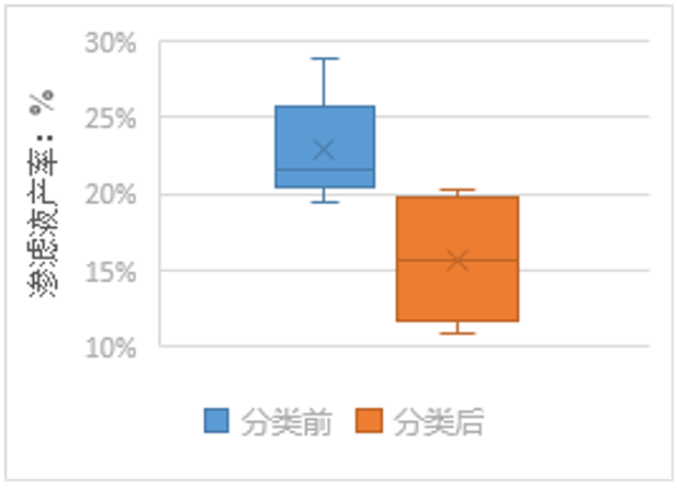 垃圾分类值垃圾_垃圾分类对应表_垃圾分类对照表