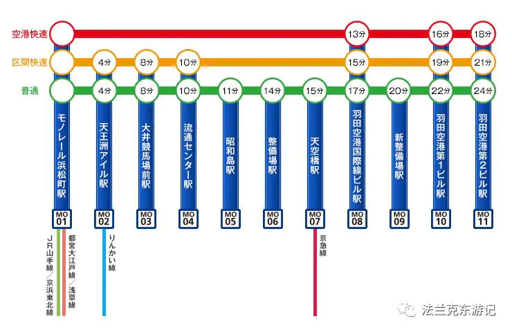 羽田机场免税店官网_羽田空港免税店_羽田机场免税店网站