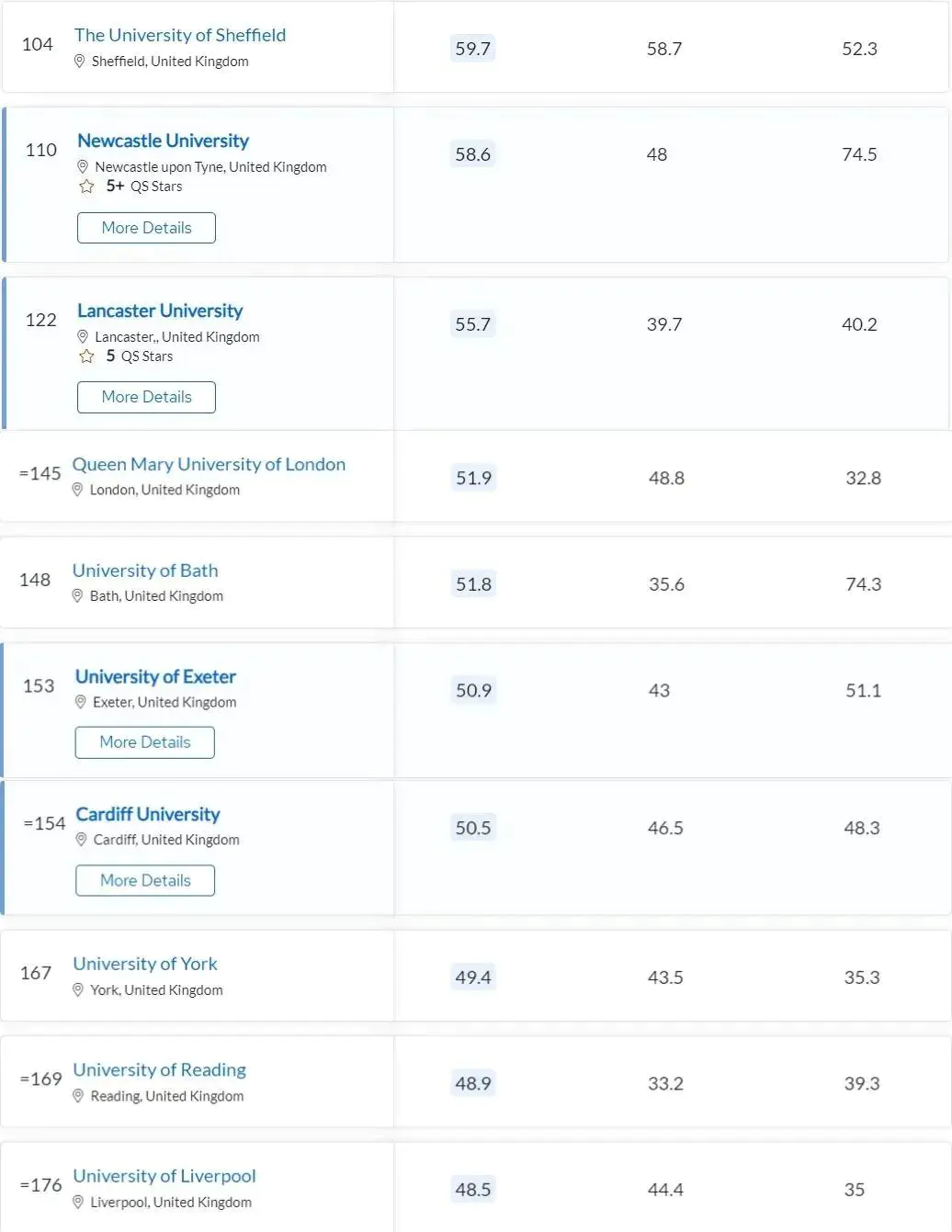 英国雷丁大学qs排名_英国桑德兰大学qs排名_英国雷丁大学