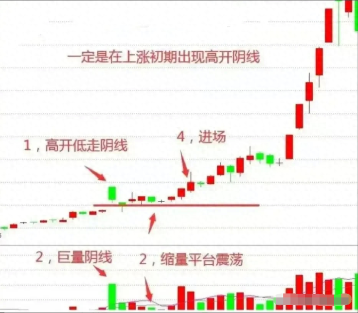 a股盘内资金_a股的资金_股票资金盘