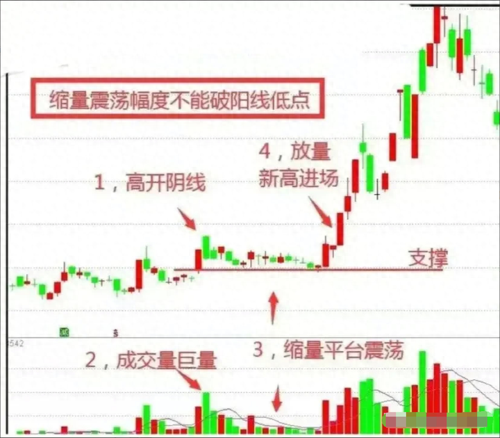 股票资金盘_a股的资金_a股盘内资金