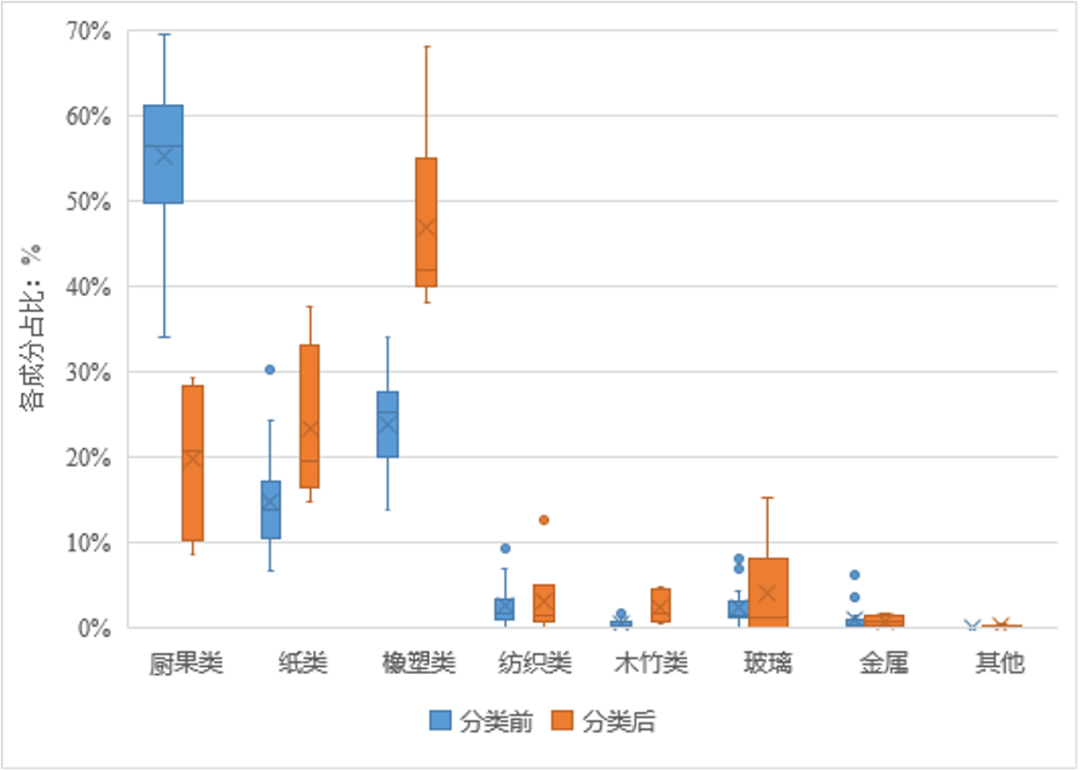 垃圾分类对照表_垃圾分类值垃圾_垃圾分类对应表