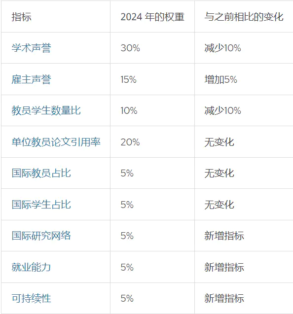 英国桑德兰大学qs排名_英国雷丁大学_英国雷丁大学qs排名