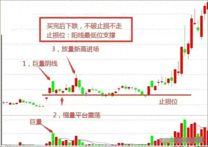 股票资金盘_a股的资金_a股盘内资金