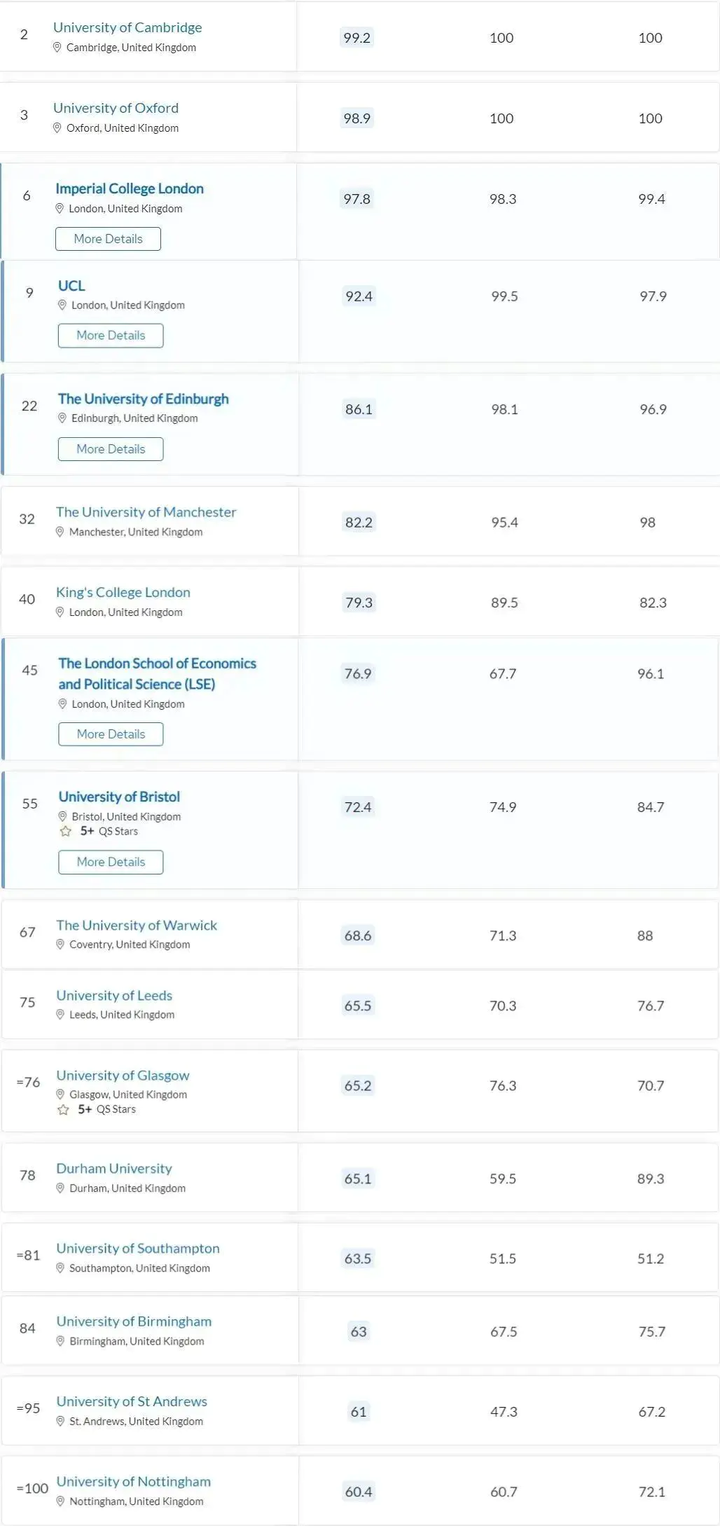 英国雷丁大学_英国桑德兰大学qs排名_英国雷丁大学qs排名