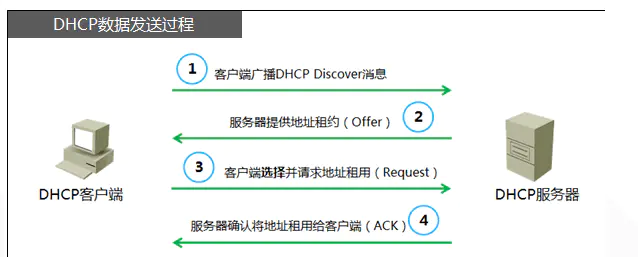 固定电脑ip地址后不能上网_固定电脑ip地址_电脑固定ip