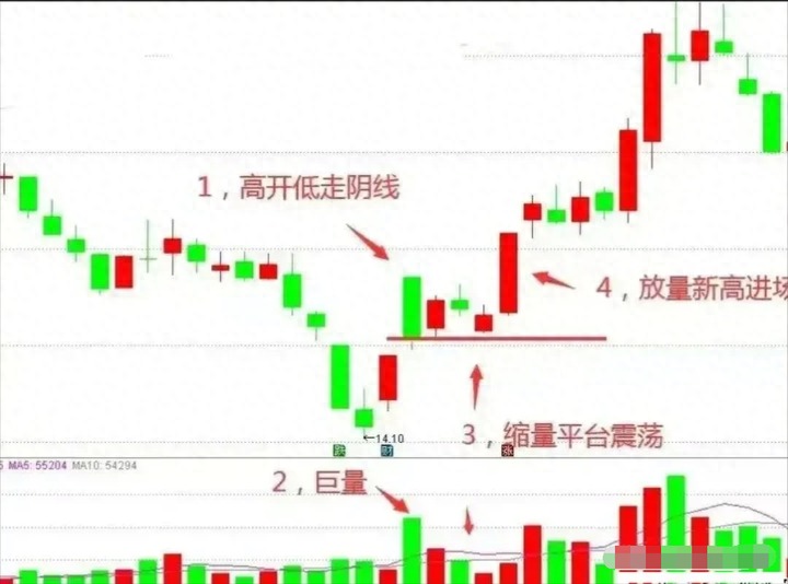 股票资金盘_a股盘内资金_a股的资金