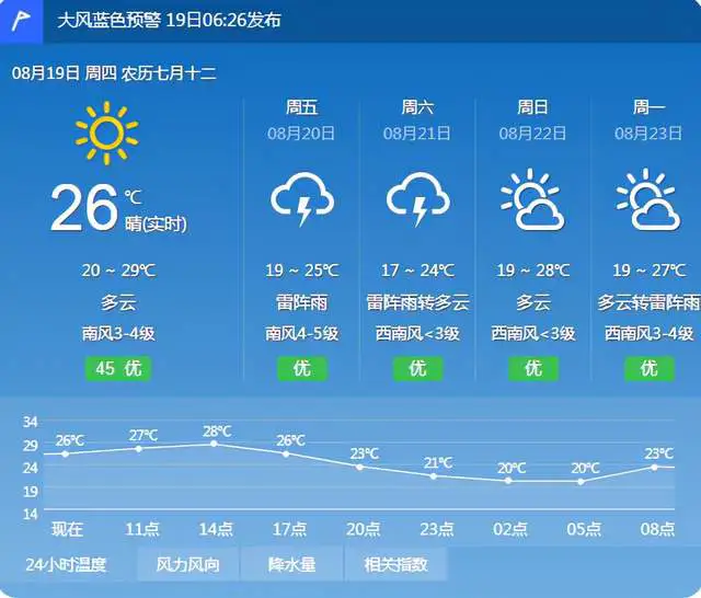 休斯顿五月天气_休斯顿天气_休斯顿天气特征