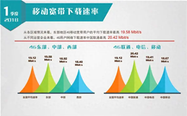 10000中国电信网速测试_10000电信测速网址