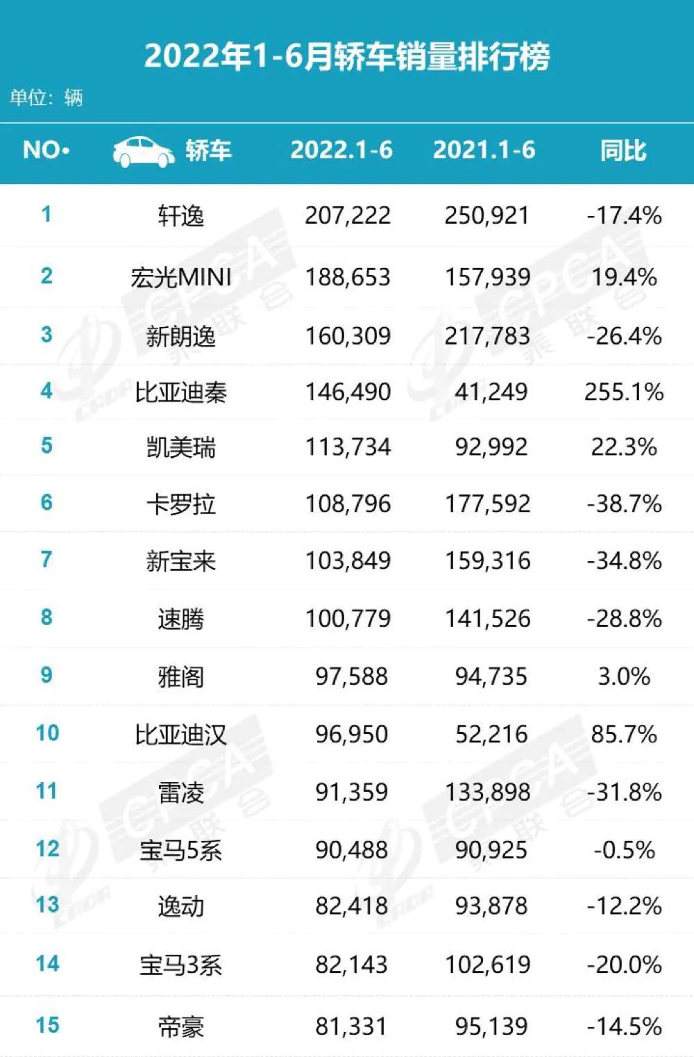 平价汽车排行榜_平价suv车排行榜前十名_平价车品牌