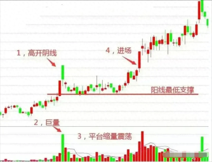 股票资金盘_a股盘内资金_a股的资金