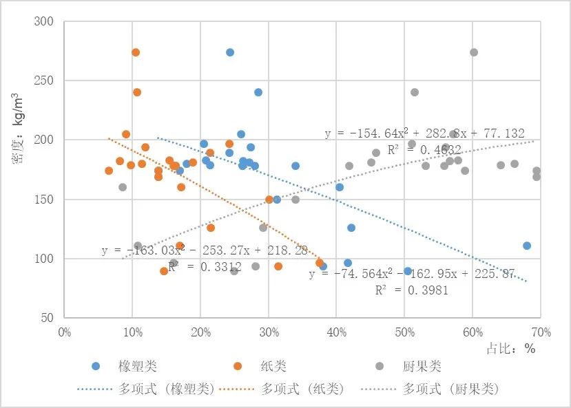 垃圾分类对照表_垃圾分类对应表_垃圾分类值垃圾