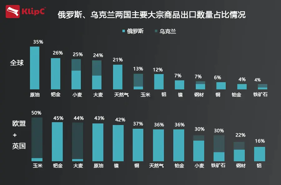 什么是大宗商品_大宗商品是哪些_大宗商品是什么行业