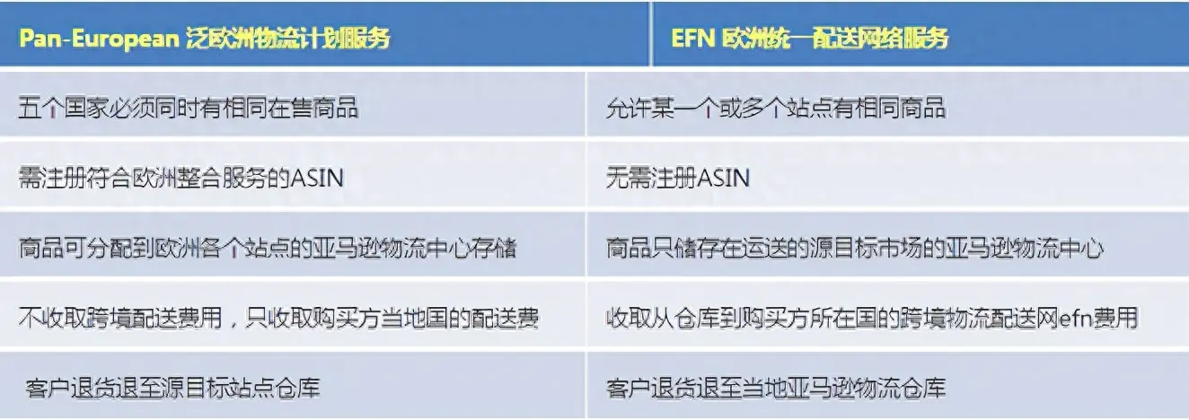 亚马逊是哪个国家_亚马逊国家是中国吗_亚马逊归哪个国家