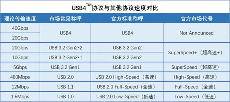 接口是什么样子_接口是哪里_c口是什么接口