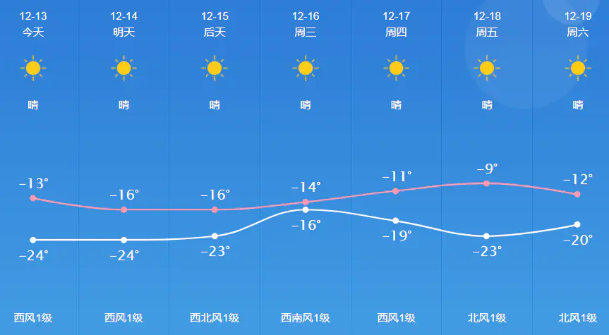 休斯顿五月天气_休斯顿天气_休斯顿天气特征