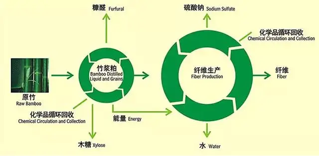 竹妃竹原纤维卫生巾_竹纤维面料是什么材质_聚氨酯纤维是什么面料