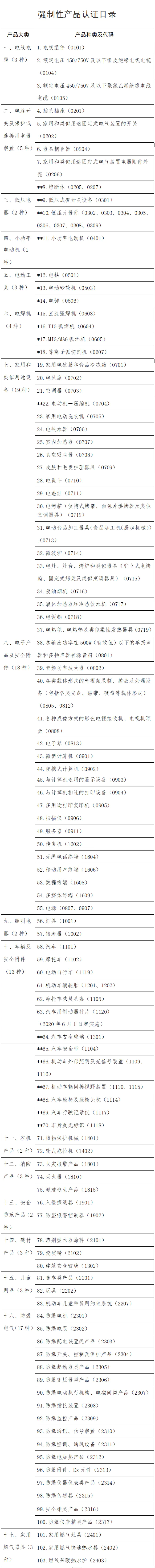 国家强制3c认证证书_国家强制性3c认证_国家强制性3c认证证书