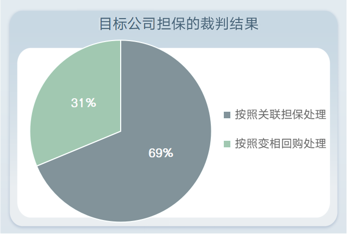 回购 股权_回购股权激励员工是什么意思_回购股权激励是利好吗