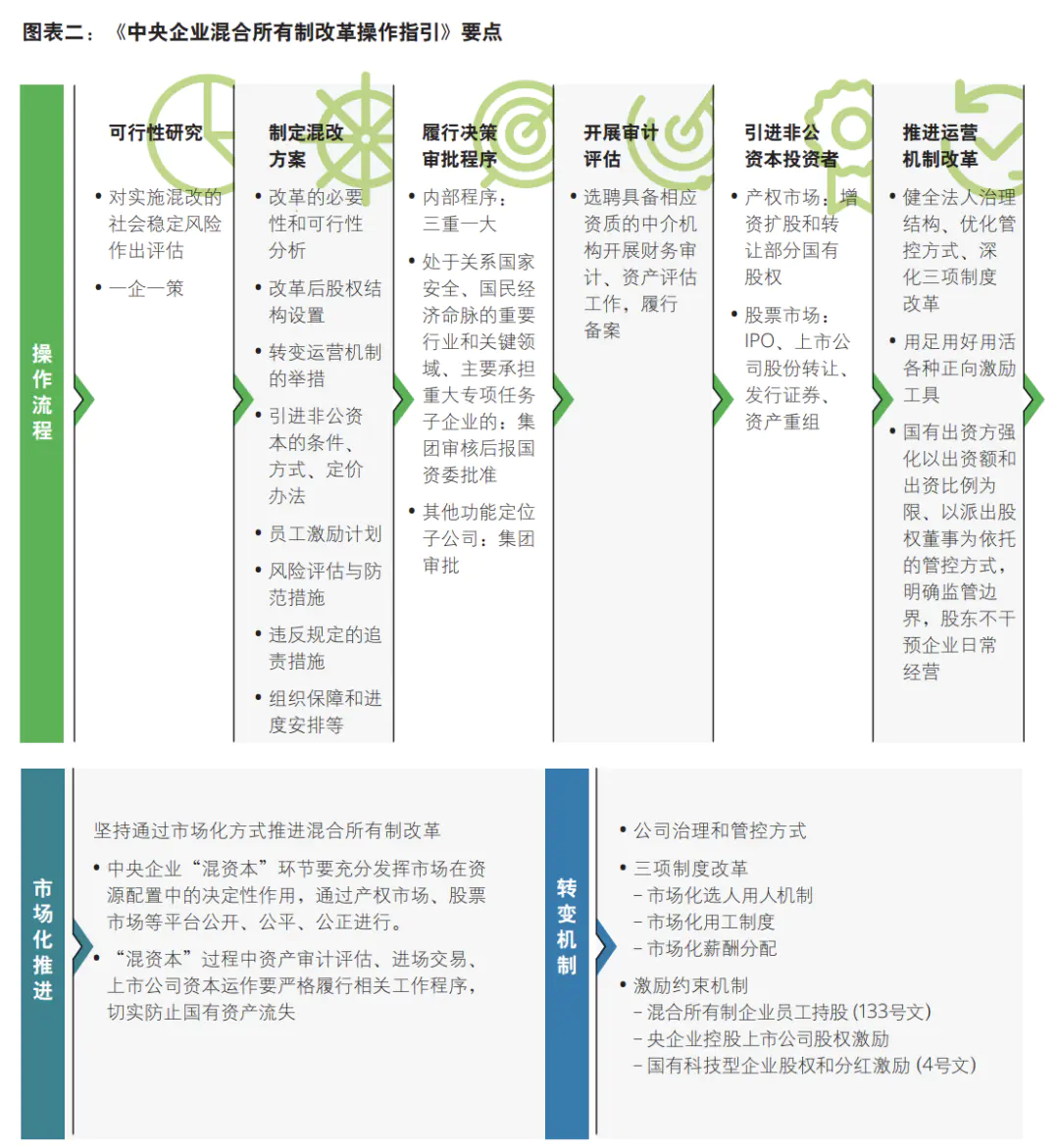 什么叫做国企混改_什么叫国企混改制度_国企混改是什么意思