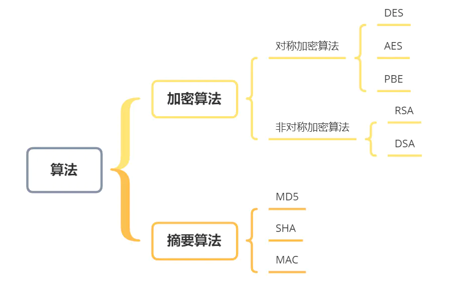 加密解密在线工具md5下载_加密解密在线工具_在线md5加密解密工具