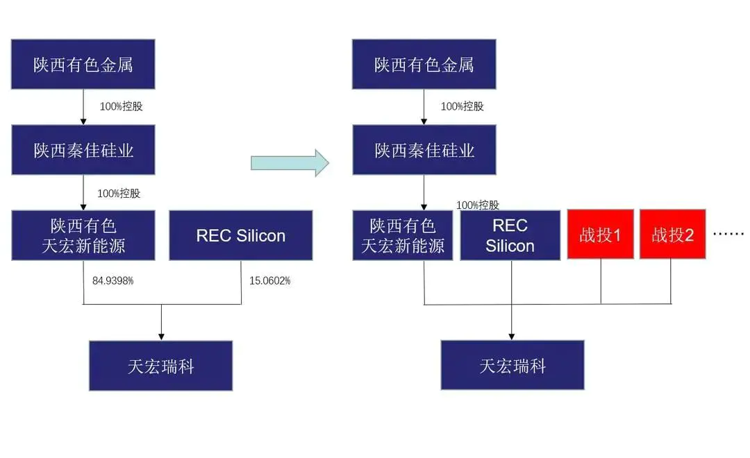 什么叫做国企混改_什么叫国企混改制度_国企混改是什么意思