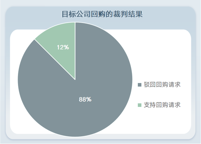 回购 股权_回购股权激励是利好吗_回购股权激励员工是什么意思