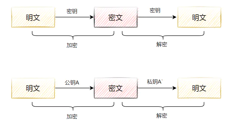 加密解密在线工具md5下载_加密解密在线工具_在线md5加密解密工具