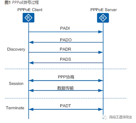 账号密码是啥意思_账号密码是什么怎么看_pppoe账号密码是什么