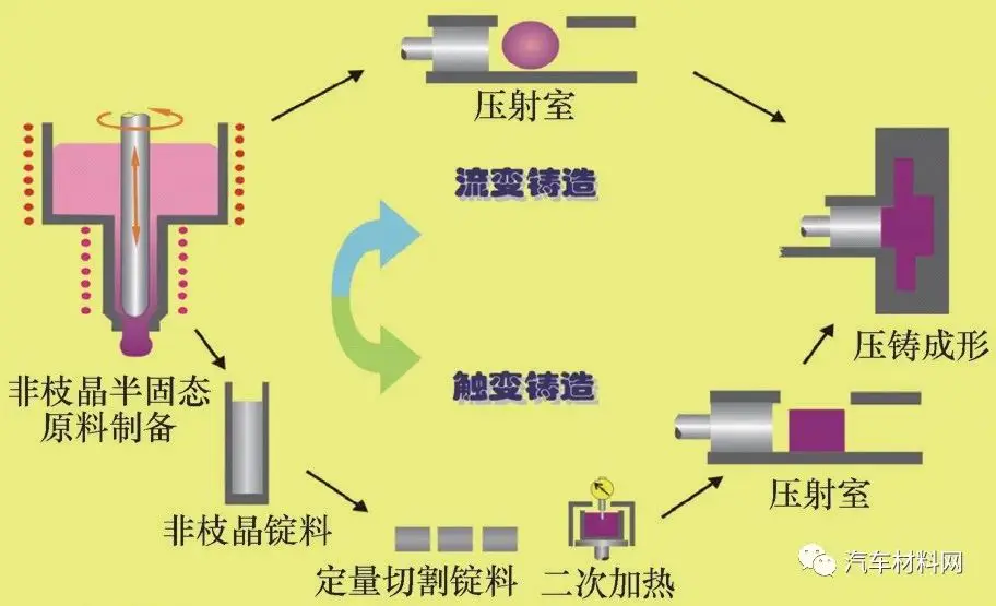 镁合金的主要特点是密度_镁合金重量怎么算_镁合金密度