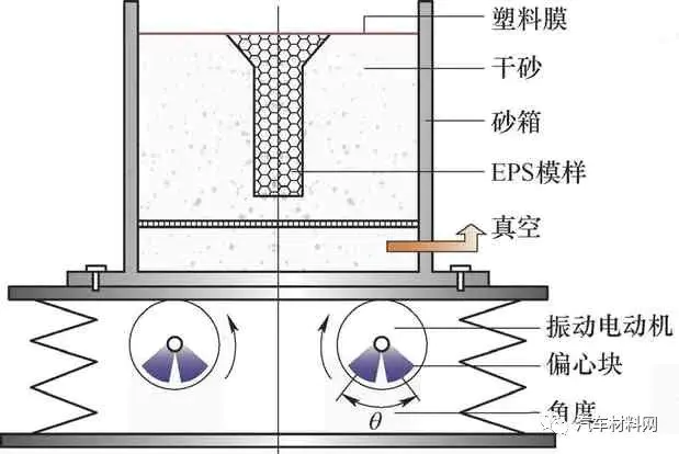 镁合金重量怎么算_镁合金密度_镁合金的主要特点是密度