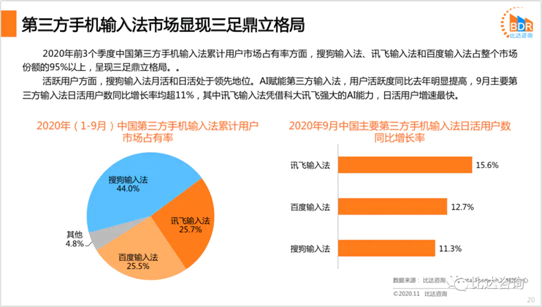 手机输入法哪个好用_输入法哪个好用手机_2021年手机输入法哪个好