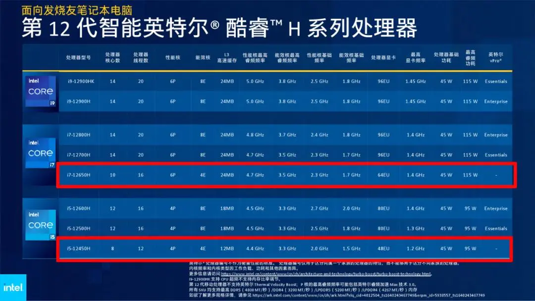 cpu带h_cpu后的h是什么意思_cpu后面的字母h