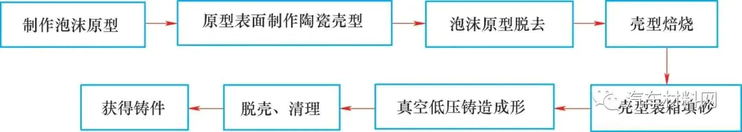 镁合金重量怎么算_镁合金密度_镁合金的主要特点是密度