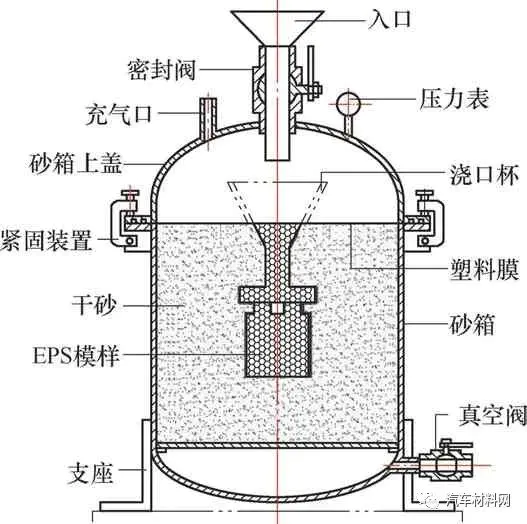 镁合金重量怎么算_镁合金的主要特点是密度_镁合金密度