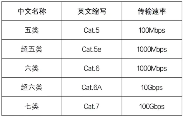 支持千兆网线型号_千兆网线用5类还是6类_cat5e网线支持千兆么