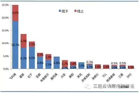 容量分析应具备哪些条件_容量分析包括哪些内容_市场容量分析