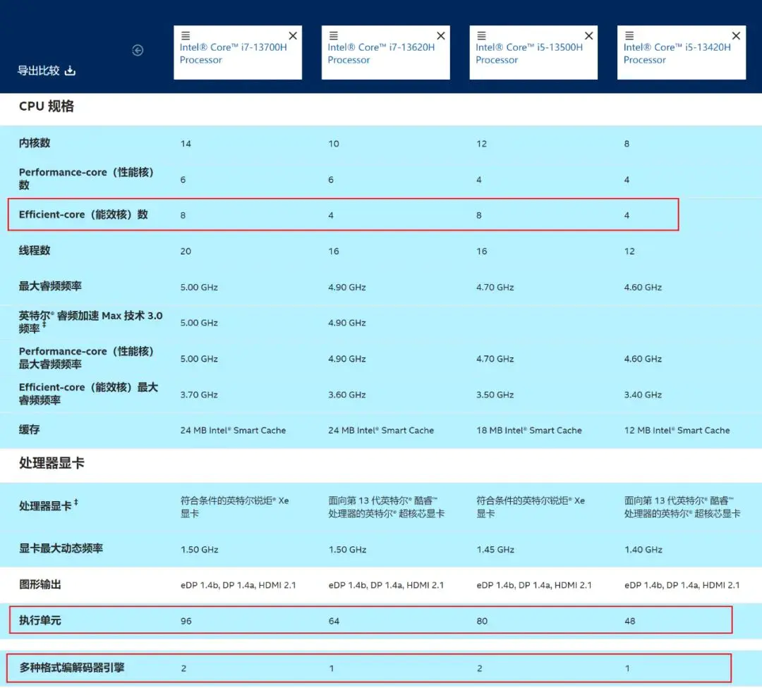 cpu后的h是什么意思_cpu带h_cpu后面的字母h