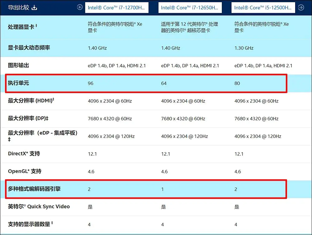 cpu后面的字母h_cpu带h_cpu后的h是什么意思