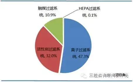 容量分析包括哪些内容_市场容量分析_容量分析应具备哪些条件