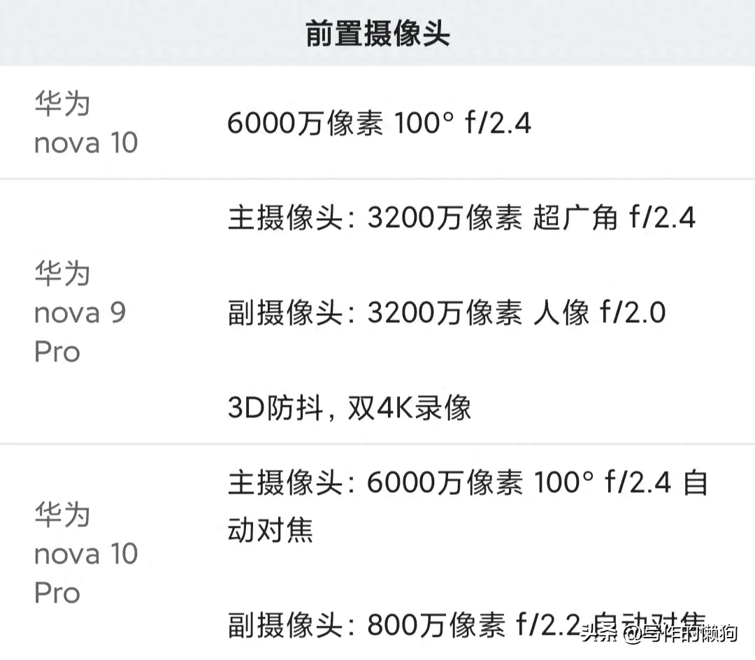 华为参数nova3e_华为nova3参数_华为参数nova3e参数